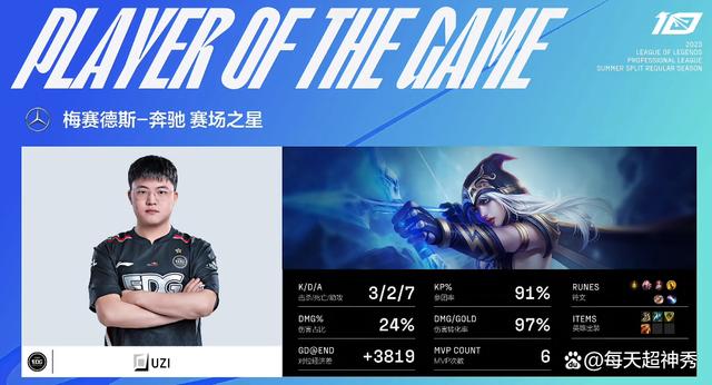 Vitality鏖战JDG，Uzi送出助攻的简单介绍